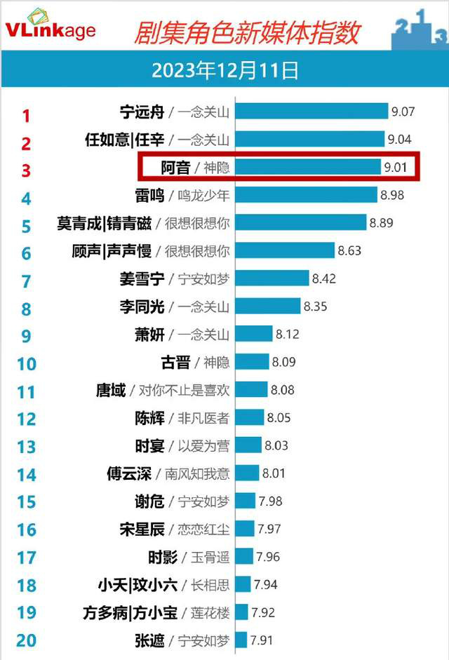 虞书欣有传人？赵露思主演的《神隐》开播，网友嘲笑软萌小奶音